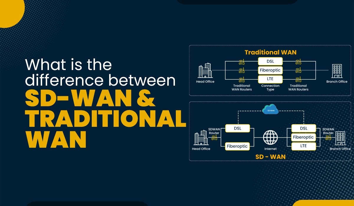 Difference between SD-WAN and Traditional WAN Featured Image