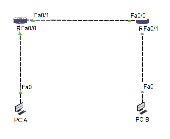 topology