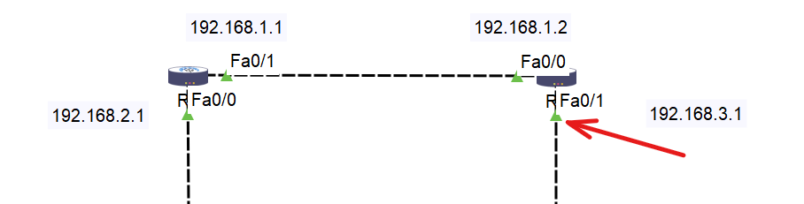 assigning the IP Addresses