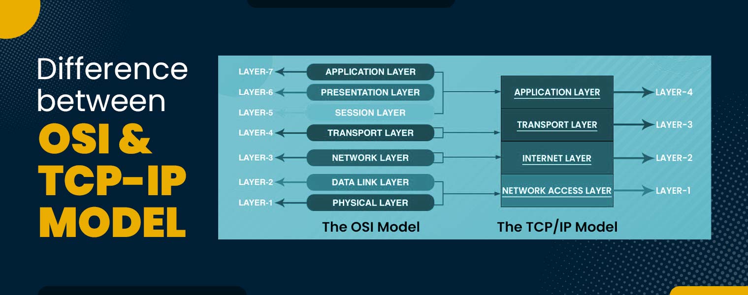 difference between osi and tcp-ip model