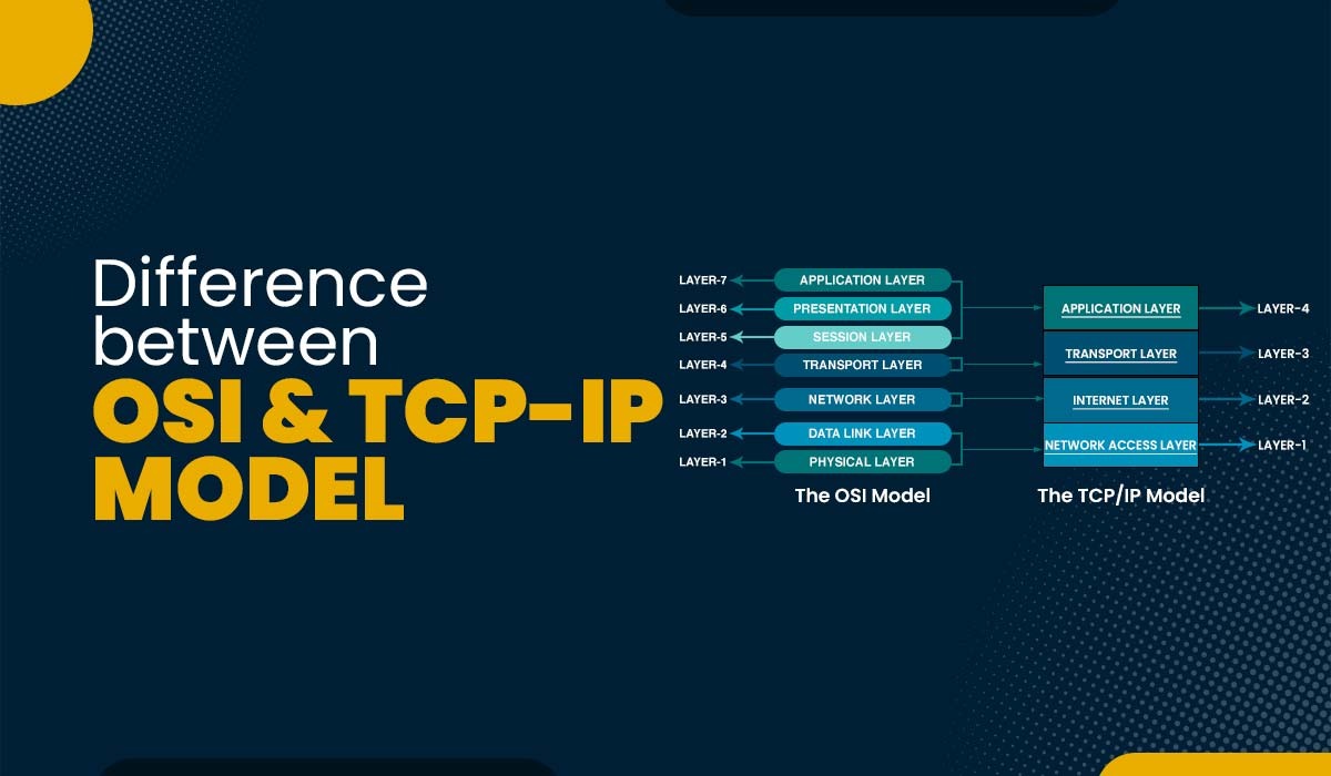 Difference between OSI and TCP-IP Model Featured Image