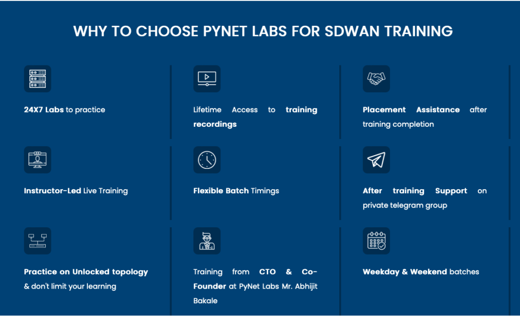 sd-wan technology