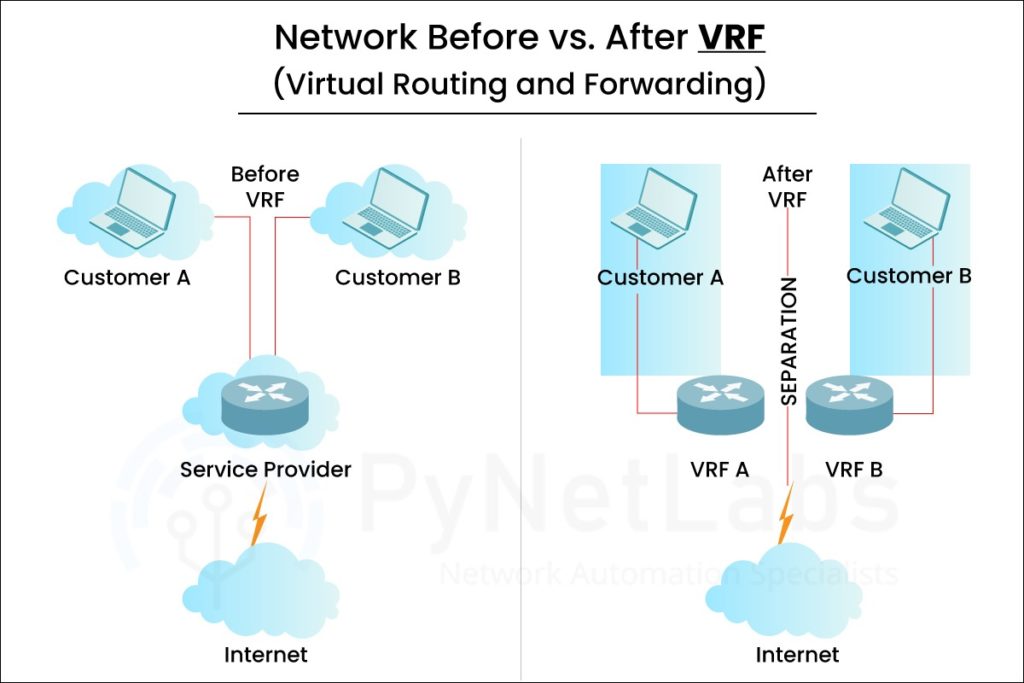 VRF Full Form