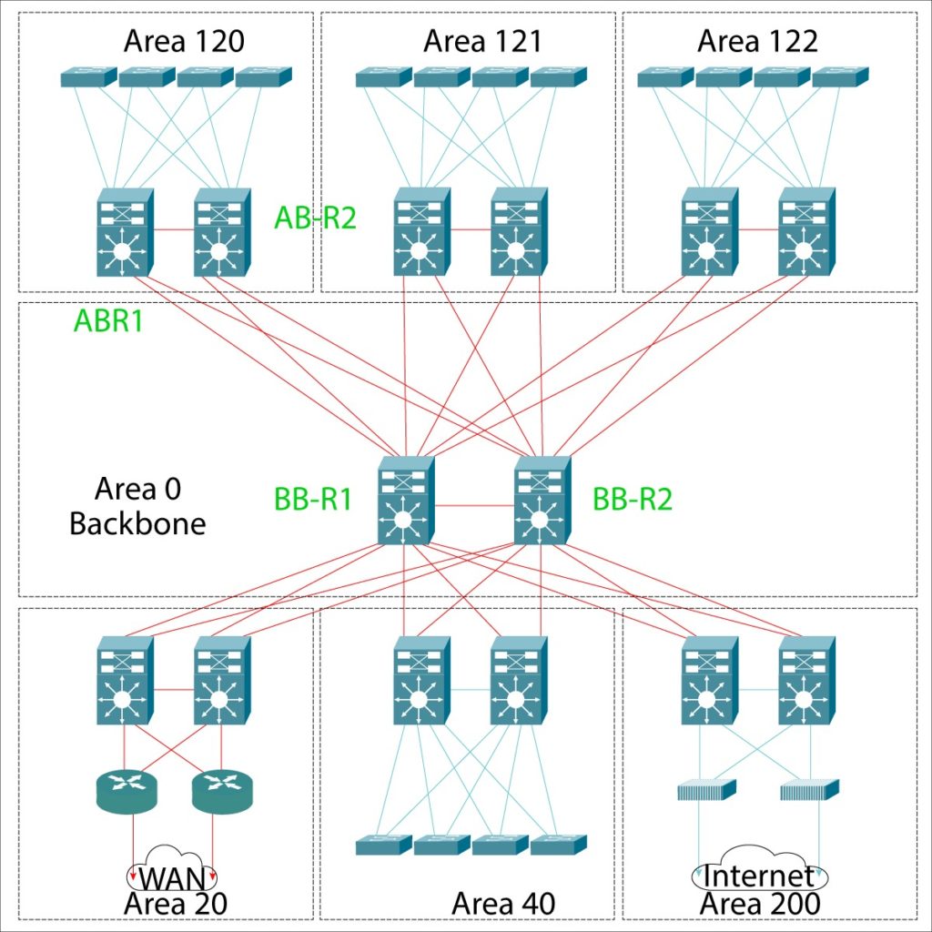 ospf interview questions