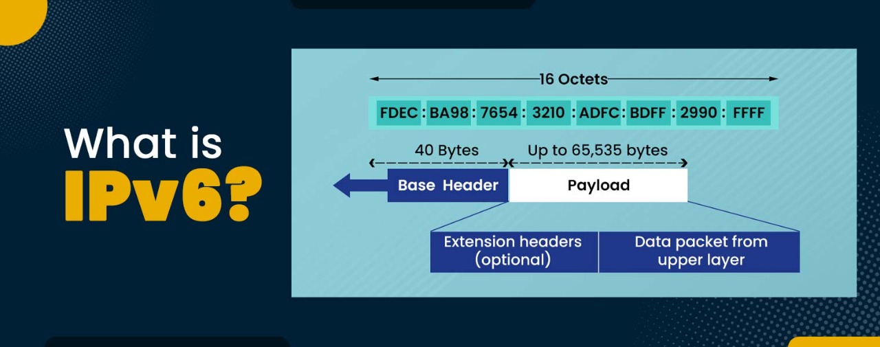 ipv6 provider independent (pi) assignment