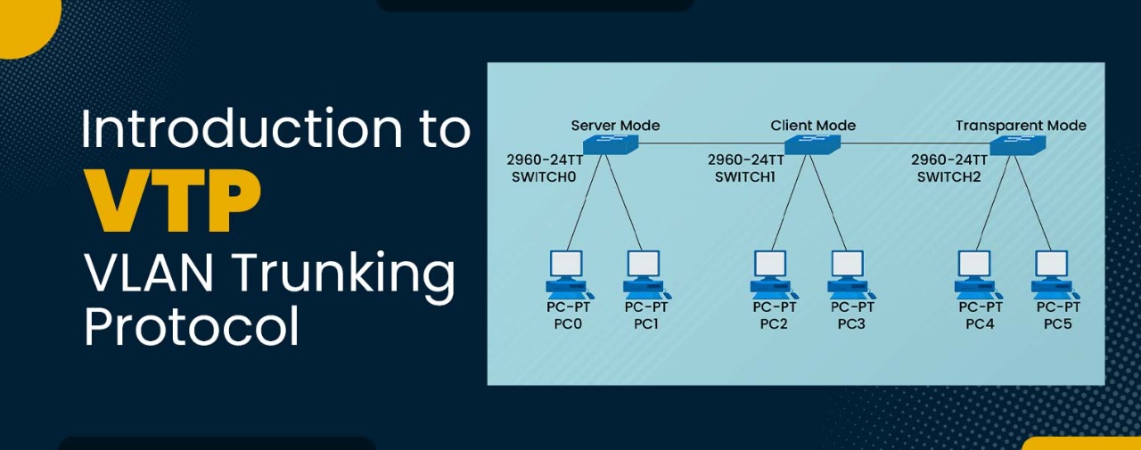 Introduction To VTP( VLAN Trunking Protocol)