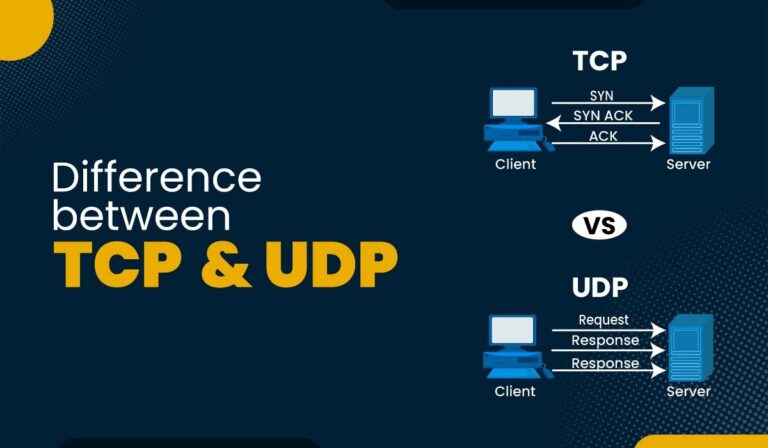 TCP vs UDP – What's the Difference? - PyNet Labs