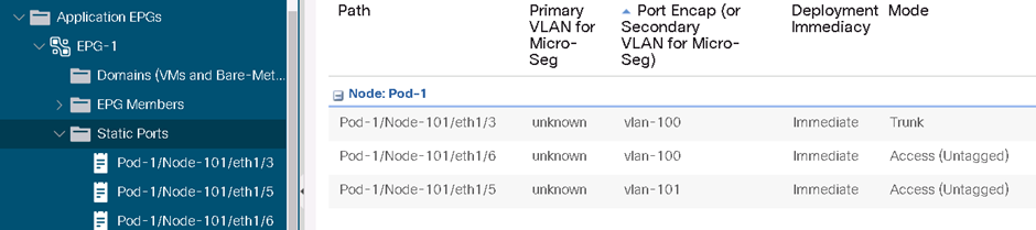 Trunk Ports configured in one EPG