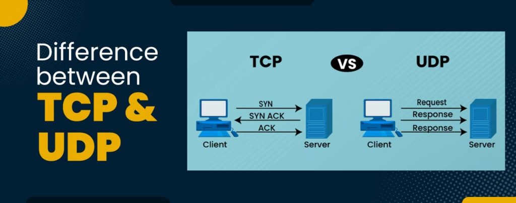 UDP vs TCP – The 6 Significant Differences - PyNet Labs