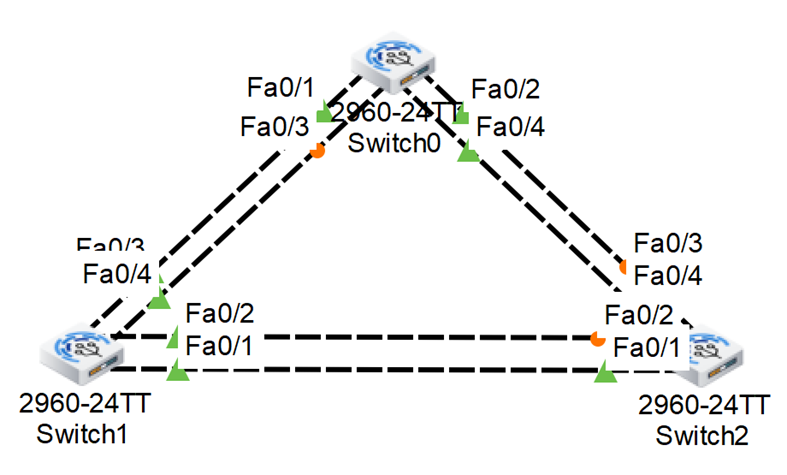 spanning tree protocol