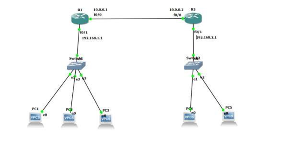 What is DHCP? Its Relay Agent, DORA Process and Server Configuration Explained! 4 DHCP