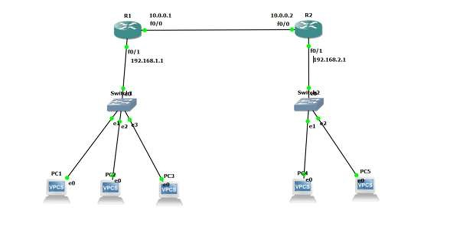 DHCP