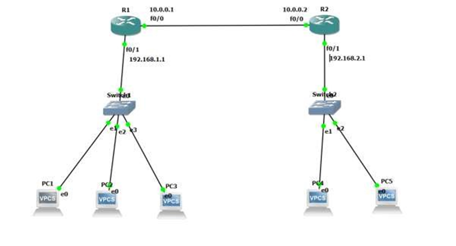 What is DHCP? Its Relay Agent, DORA Process and Server Configuration Explained! 9 image 7