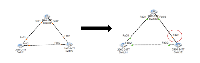 Spanning Tree Protocol (STP) 1 spanning tree protocol