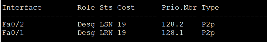 spanning tree protocol