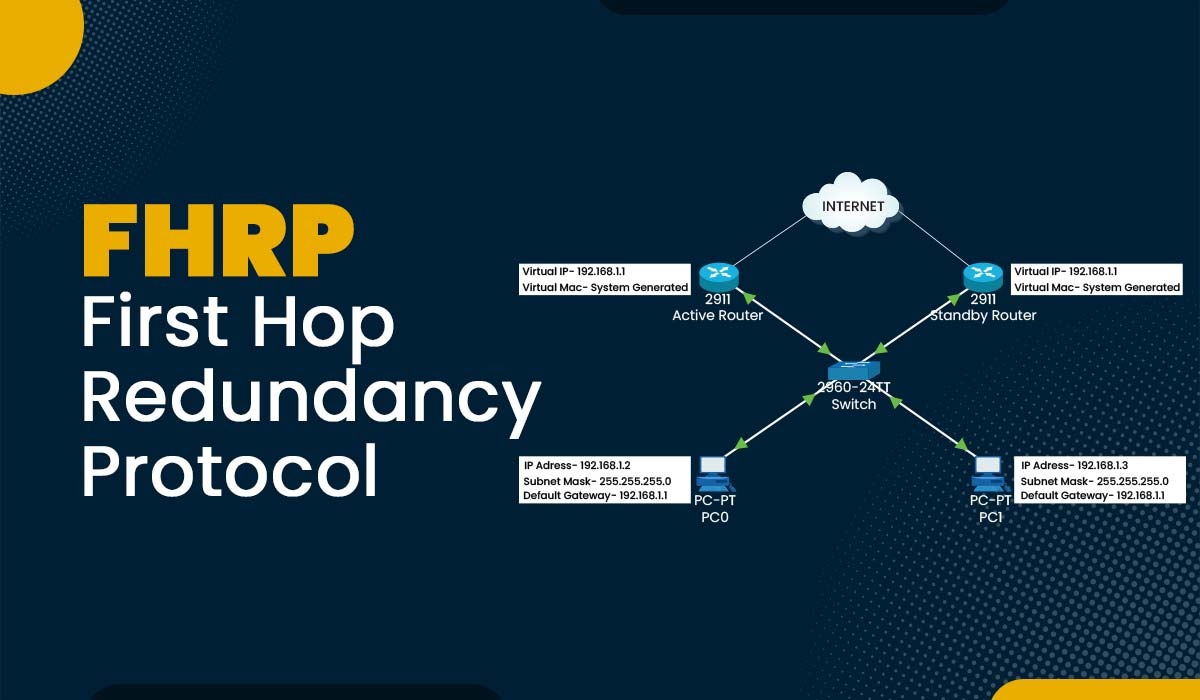 FHRP - First Hop Redundancy Protocol