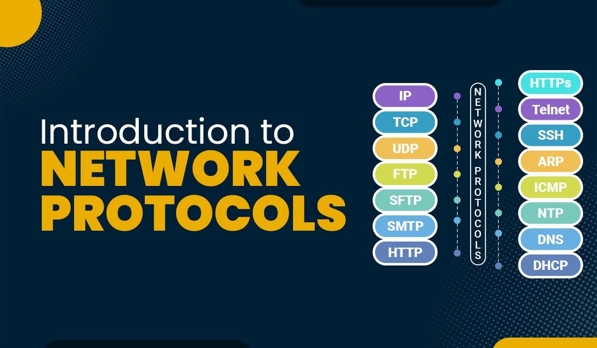 prepare a presentation on 5 networking protocols