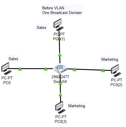 what is vlan