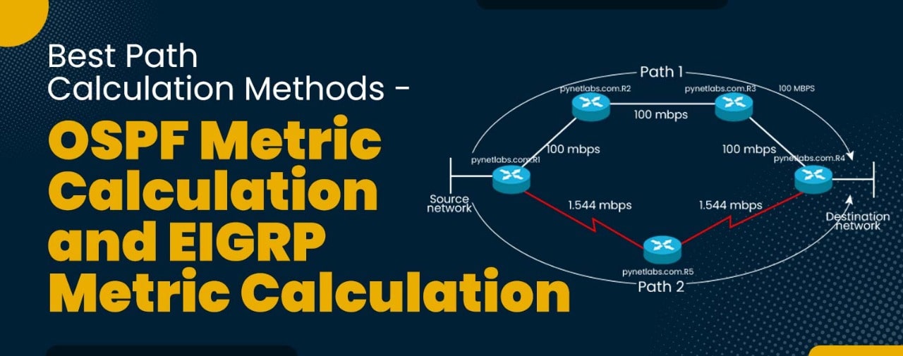 OSPF Metric Calculation and EIGRP Metric Calculation