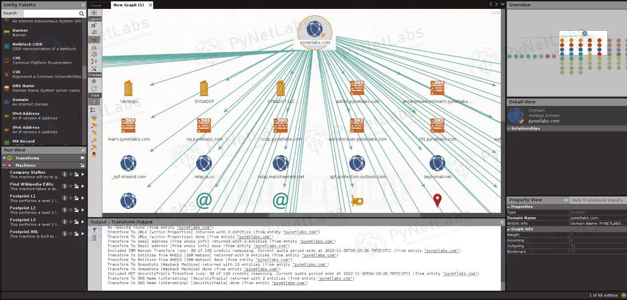 Top 15 OSINT Tools for 2024 (Paid and Free) Labs