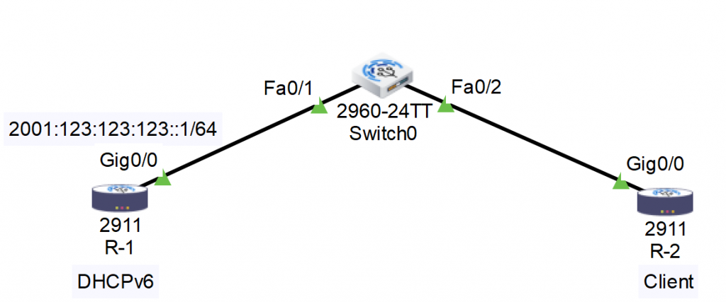 DHCPv6 Topology