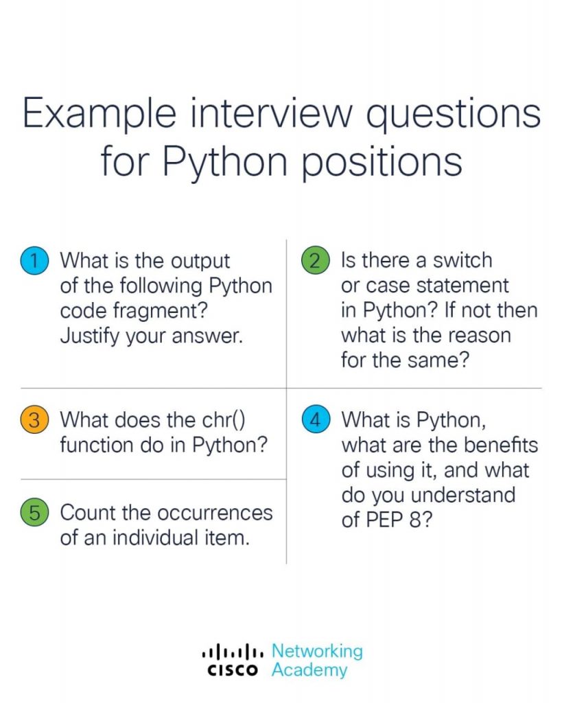 interview questions for python positions