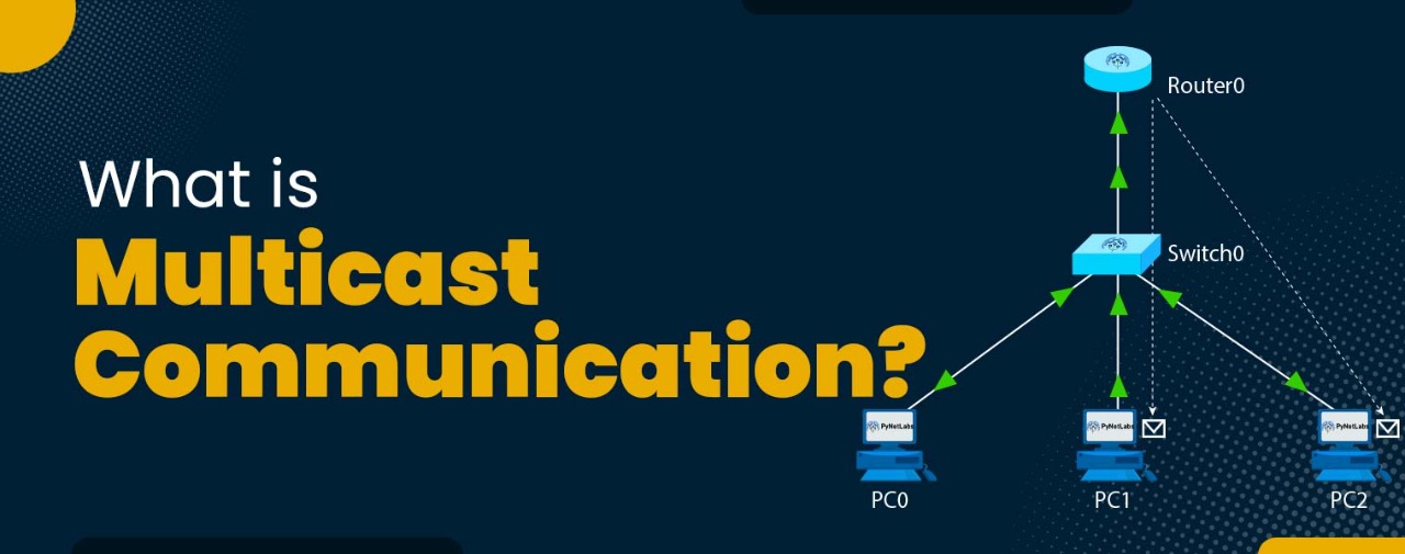 What is Multicast Communication