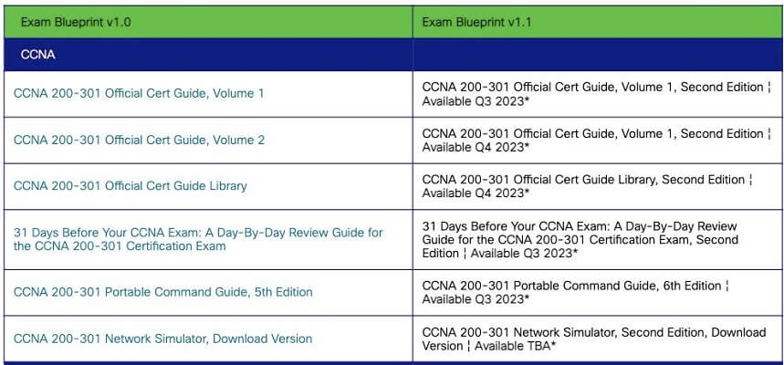 CCNA Certification Updates Blueprint
