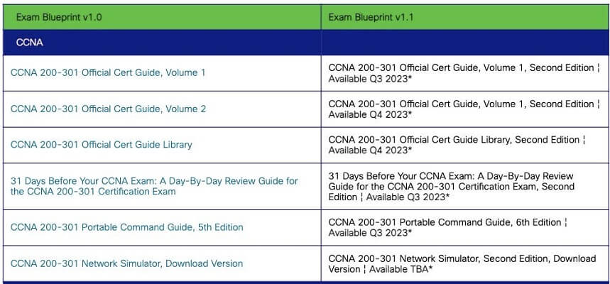 An Unique Guide to Cisco Certification Updates in 2023