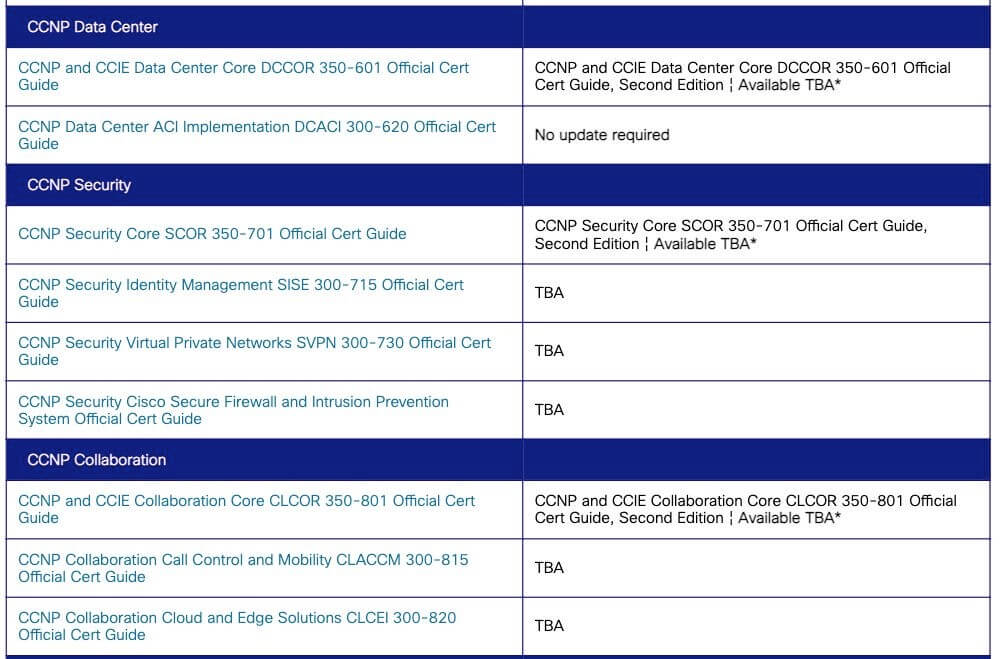 CCNP Certification Updates Blueprint