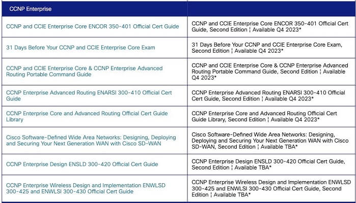 CCNP Enterprise Updates Blueprint