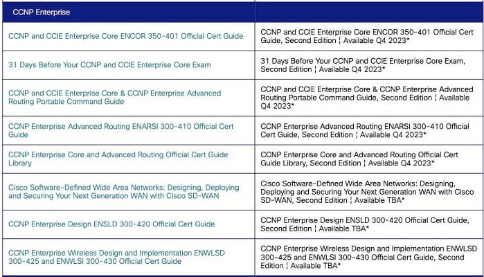 A Guide to Cisco Certification Updates 3 CCNP Enterprise Updates Blueprint
