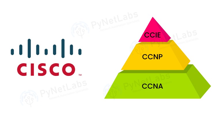 Cisco certification topology