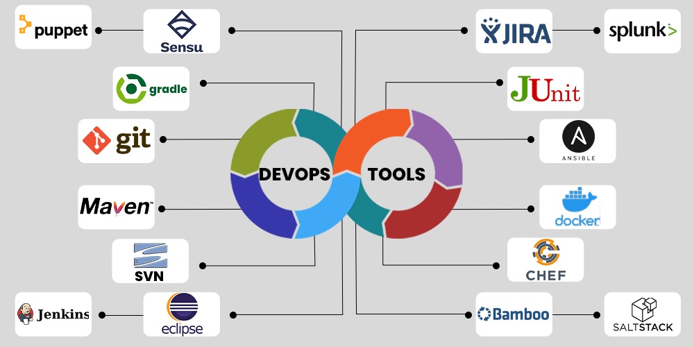 DevOps Tools