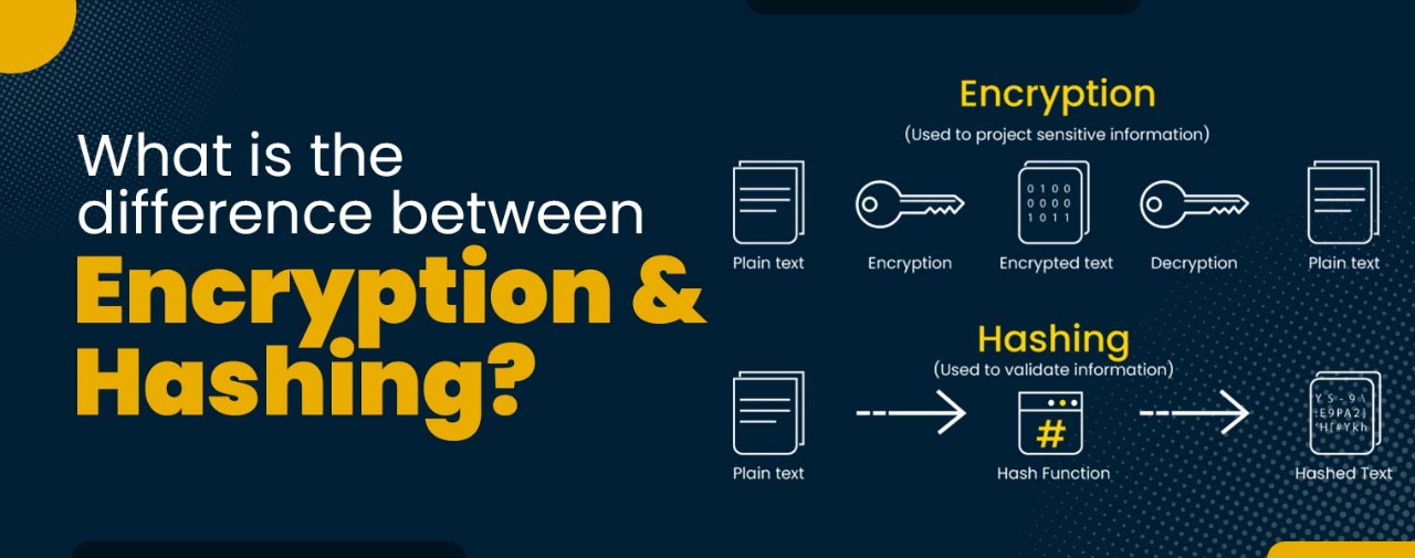 Difference between Encryption and Hashing