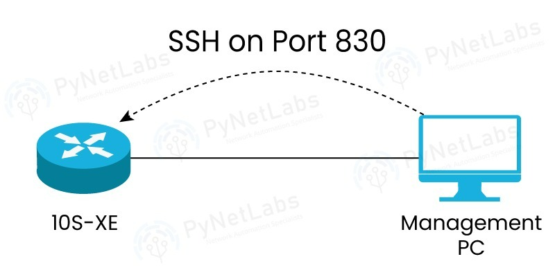 What is NETCONF (Network Configuration Protocol)? 1 NETCONF
