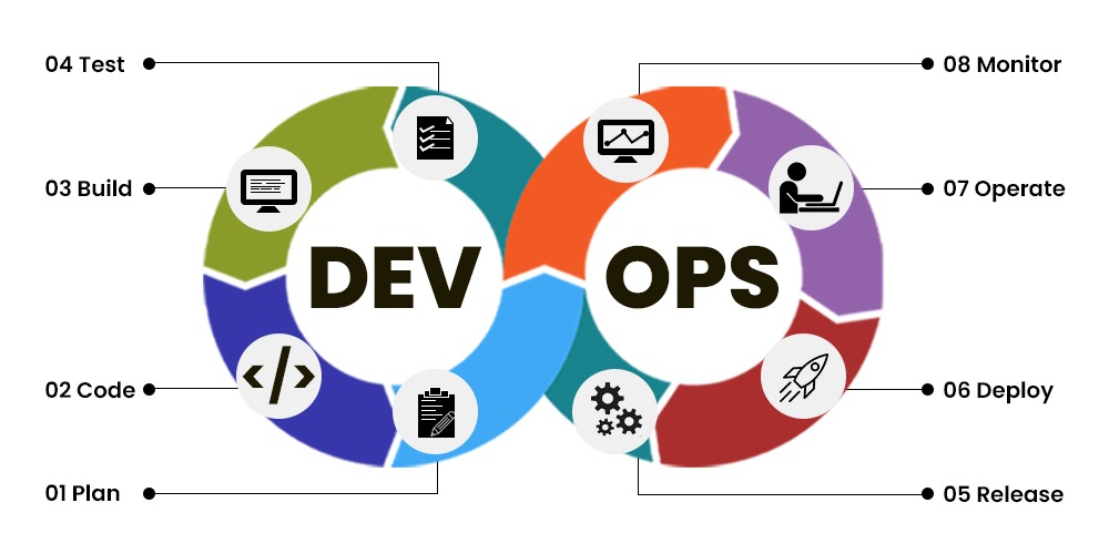 Network Automation using DevOps