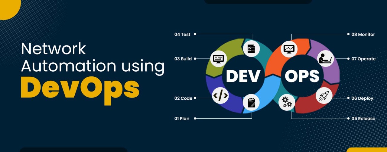 Network Automation Using DevOps Cover