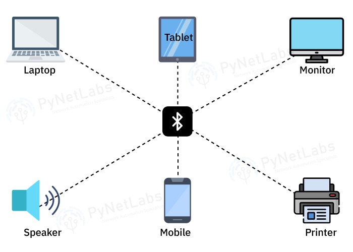 Bluetooth Hacking and its Prevention 3 BlueBugging