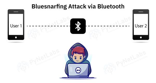 BlueSnarfing