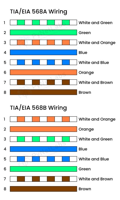 color codes of twisted pair