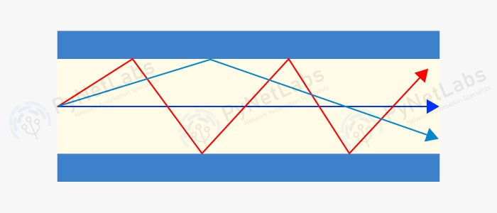 Transmission Media in Computer Network and Its Types 8 Multi-mode Fiber Optics