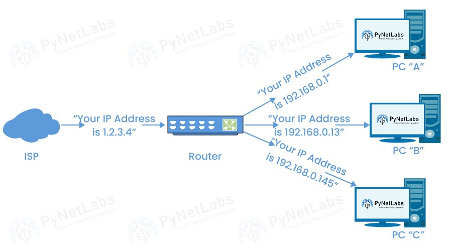 router