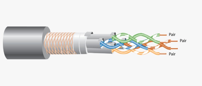 Transmission Media in Computer Network and Its Types 4 shielded twisted pair