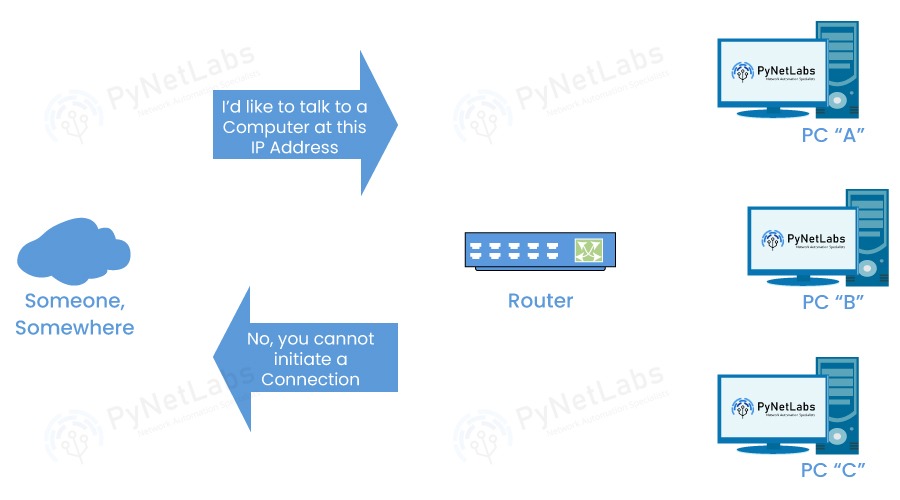 what is router