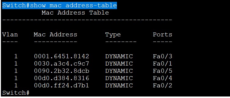 Mac Address Table