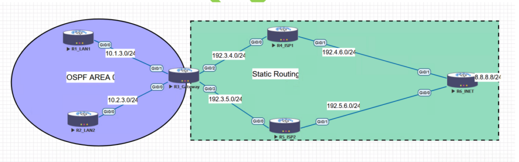 Policy Based Routing Configuration