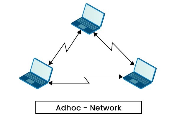 Ad-hoc Network