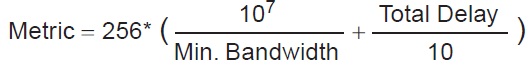 EIGRP Metric Calculation