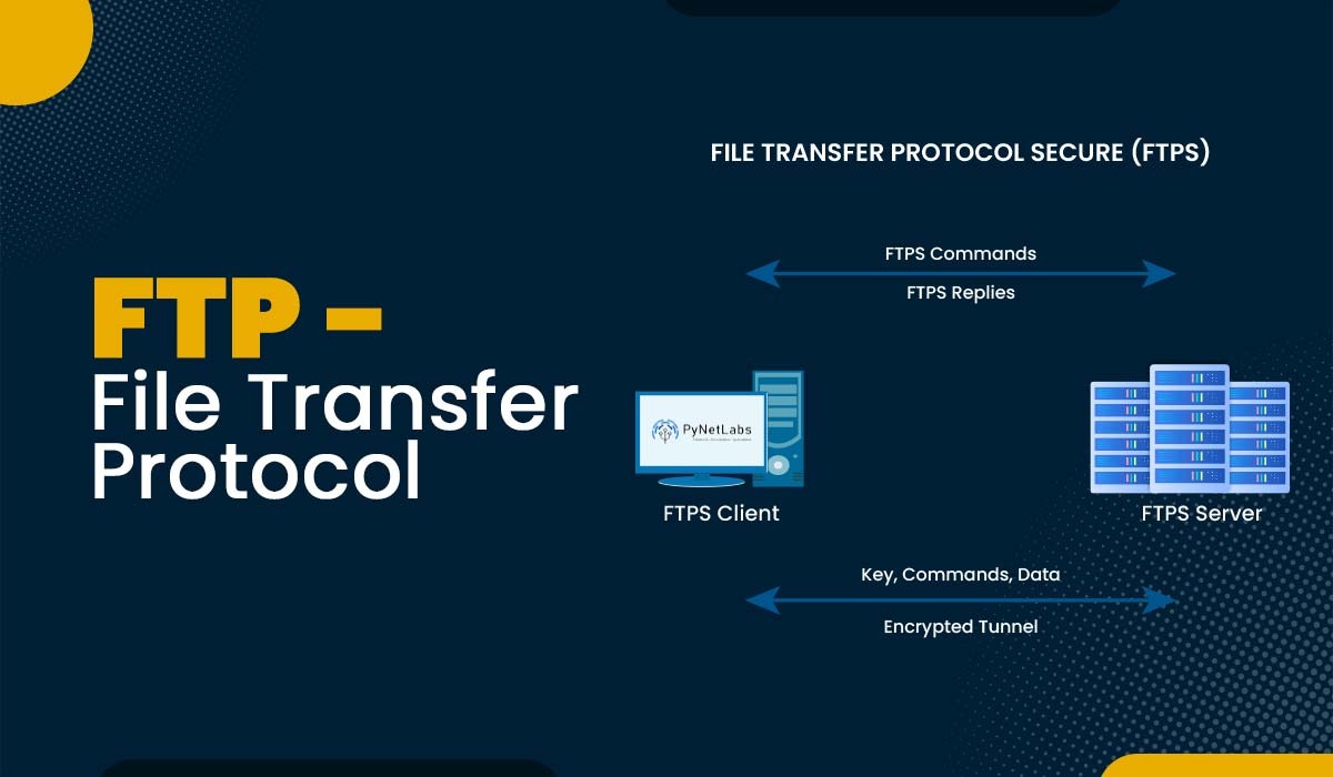 FTP in Computer Network Featured Image